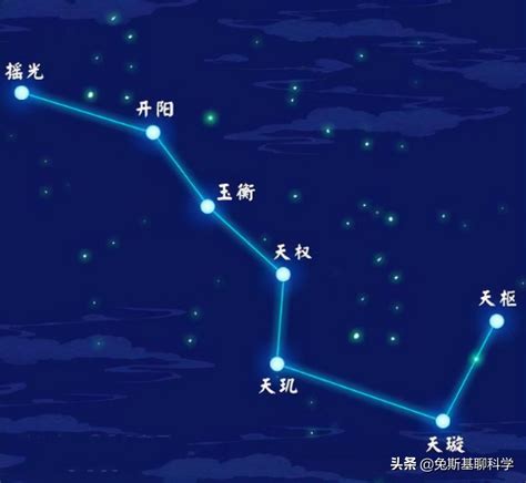 北斗七星符|北斗七星（是北半球天空的重要星象，因七星曲折如斗得名）